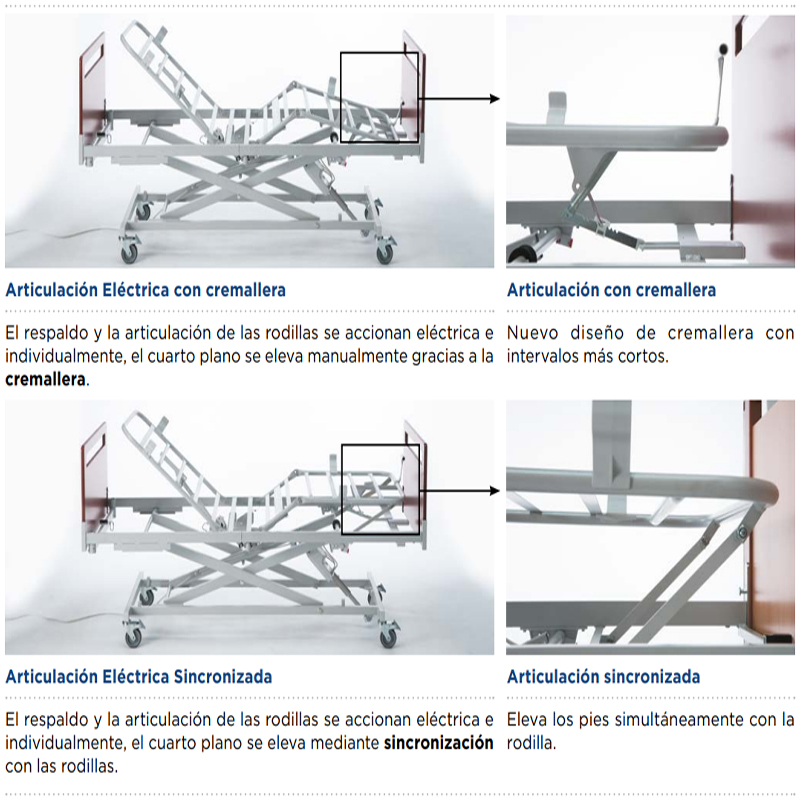 Modalidades de articulación de la cama Alegio